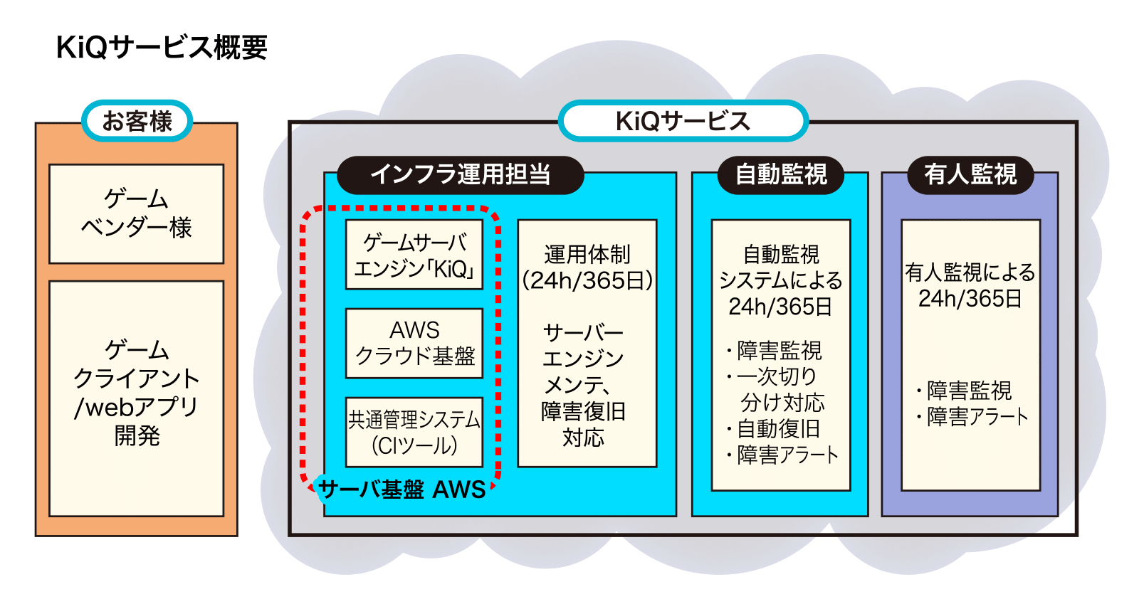 Kiqについて Kiq